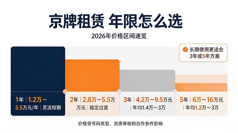 闲置指标交易市场